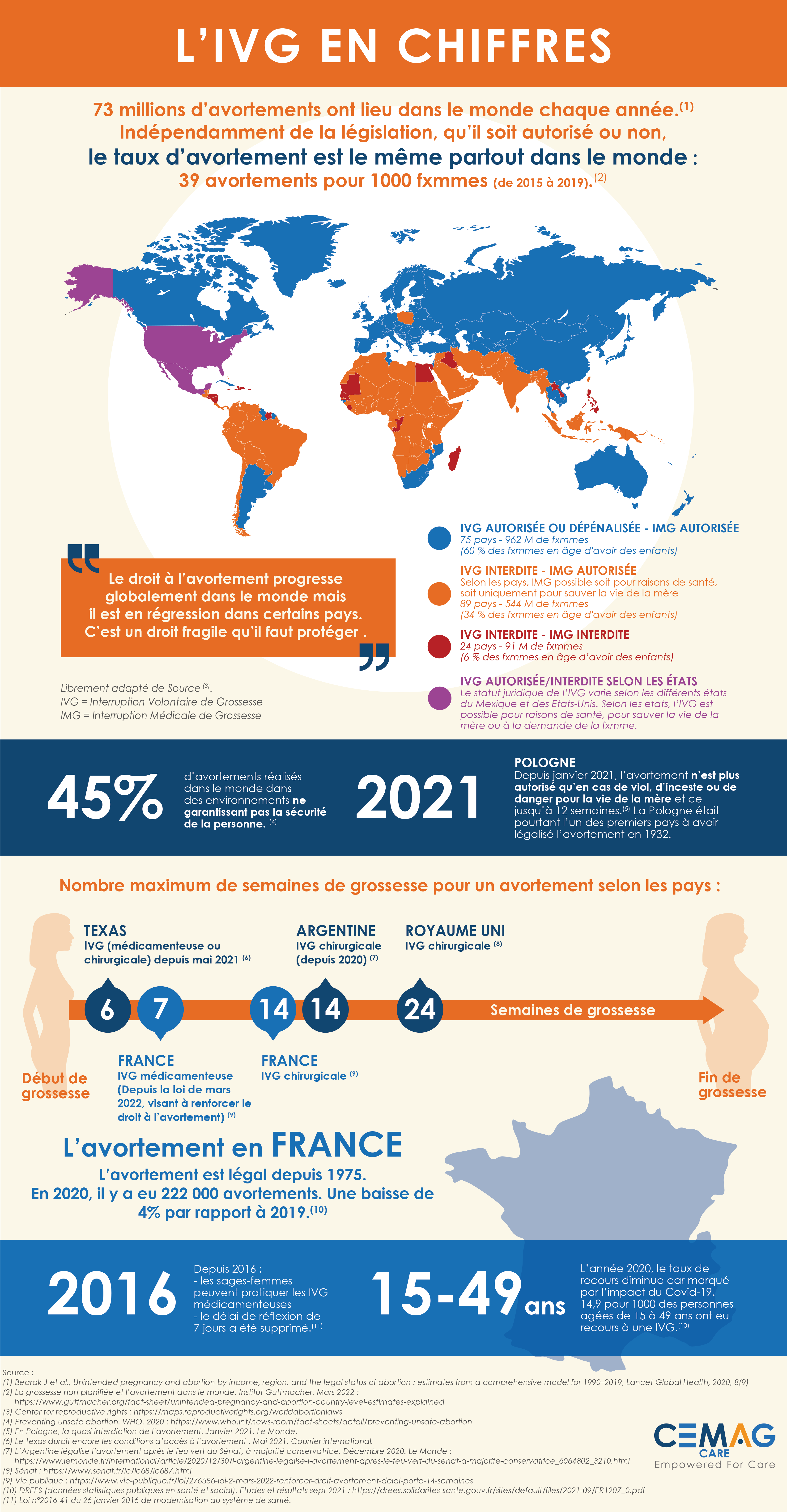 Chiffres IVG 2022 mondiaux
