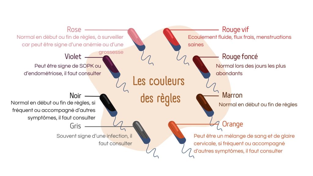 Cause Des Regles Abondantes